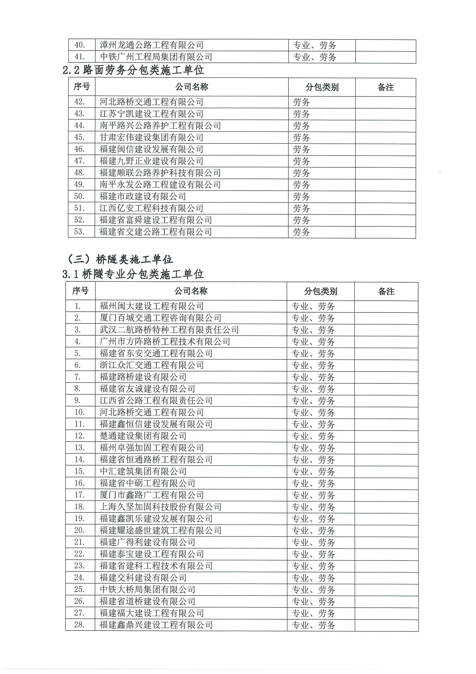 福建高速养护网 -  安博(中国)