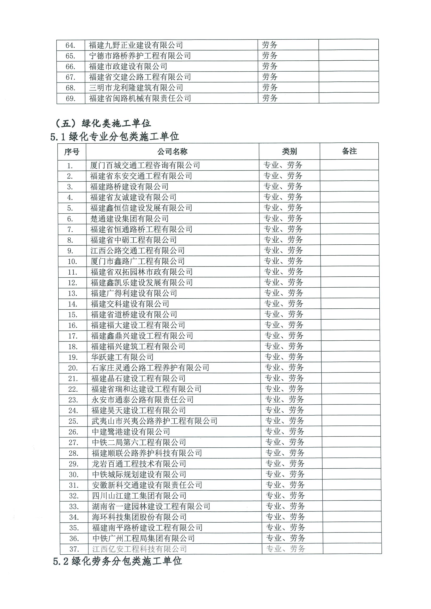 福建高速养护网 -  安博(中国)
