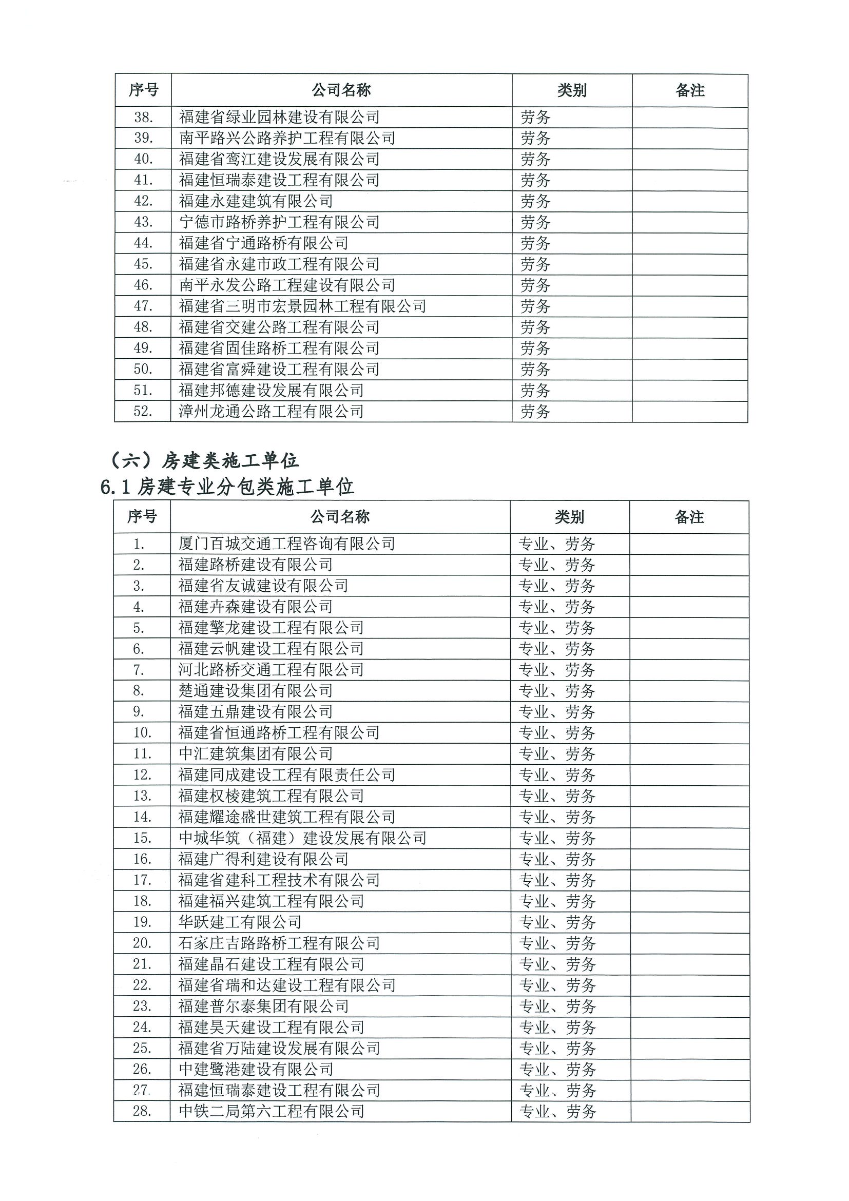 福建高速养护网 -  安博(中国)
