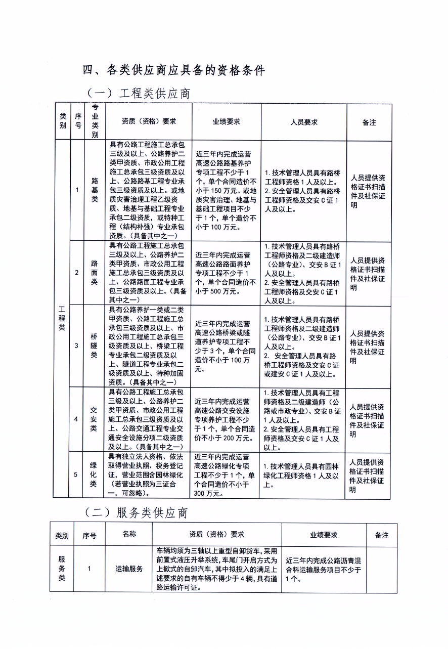 福建高速养护网 -  安博(中国)