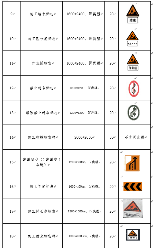 福建高速养护网 -  安博(中国)