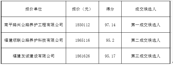 福建高速养护网 -  安博(中国)