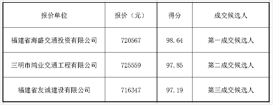 福建高速养护网 -  安博(中国)